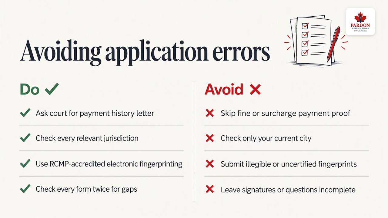 How to handle common application errors and avoid delays — overview diagram