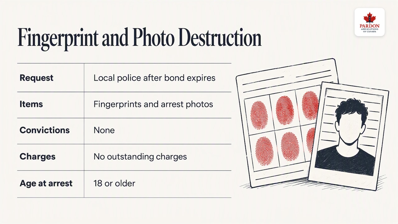 Eligibility path for destroying arrest fingerprints and photos