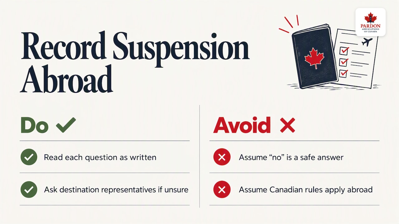 Does a Record Suspension help when travelling to Europe? — overview diagram